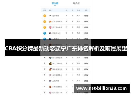 CBA积分榜最新动态辽宁广东排名解析及前景展望