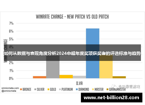 如何从数据与表现角度分析2024中超年度奖项获奖者的评选标准与趋势