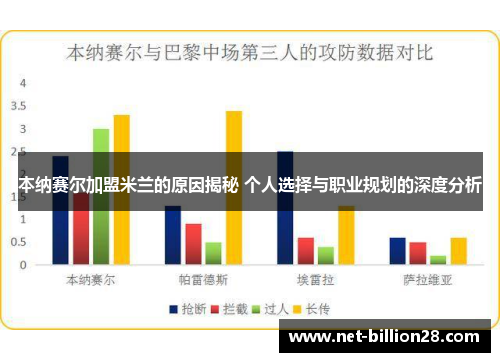 本纳赛尔加盟米兰的原因揭秘 个人选择与职业规划的深度分析
