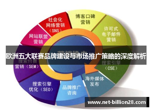 欧洲五大联赛品牌建设与市场推广策略的深度解析