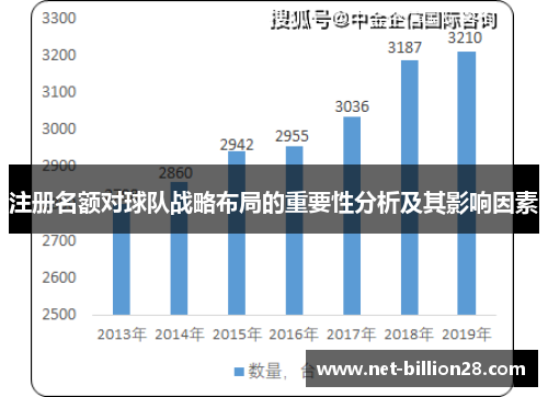 注册名额对球队战略布局的重要性分析及其影响因素