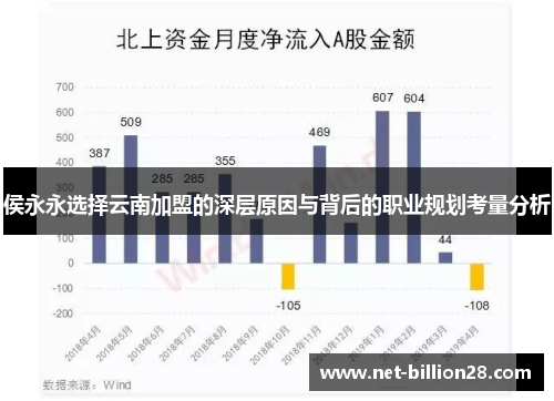 侯永永选择云南加盟的深层原因与背后的职业规划考量分析