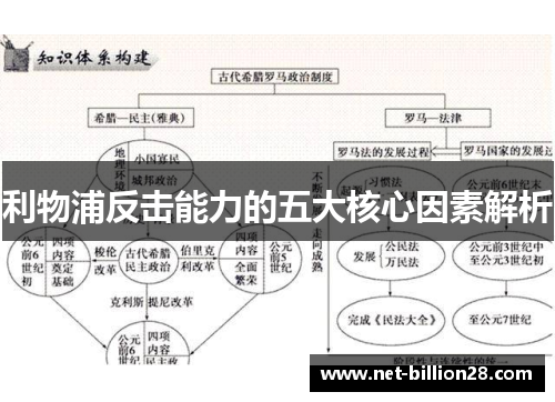 利物浦反击能力的五大核心因素解析