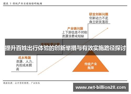 提升百姓出行体验的创新举措与有效实施路径探讨